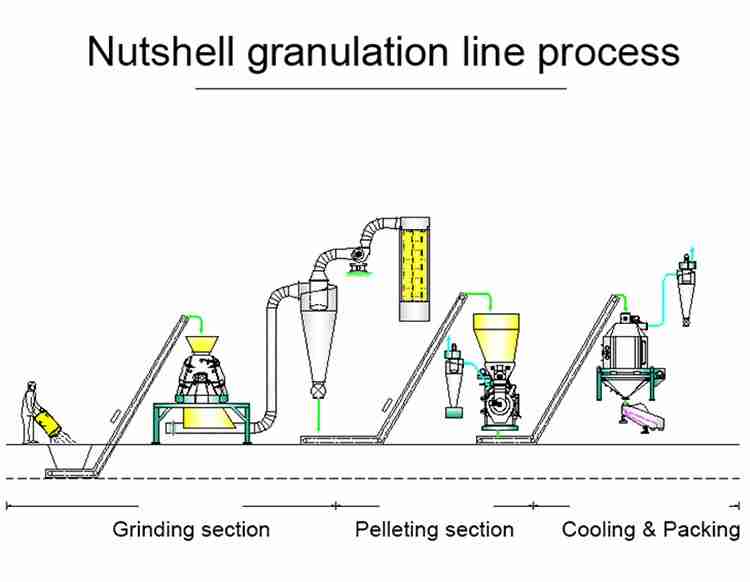 fruit shell biomass pellet production line 6